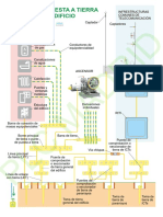 SPT Edificio