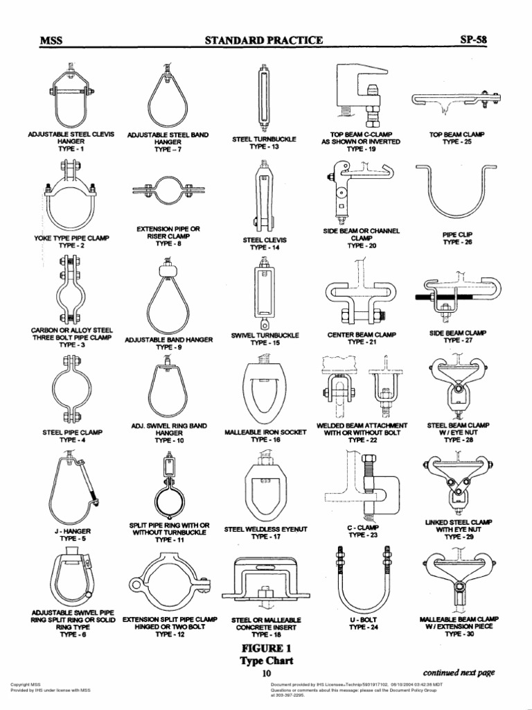 MSS SP 58 2002 Normas de Fabricacion PDF Building Engineering