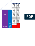 Exercicio 3 - Aula de Lógica de Programação