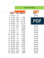 DSE Index Beta Calculation and Stock Valuation