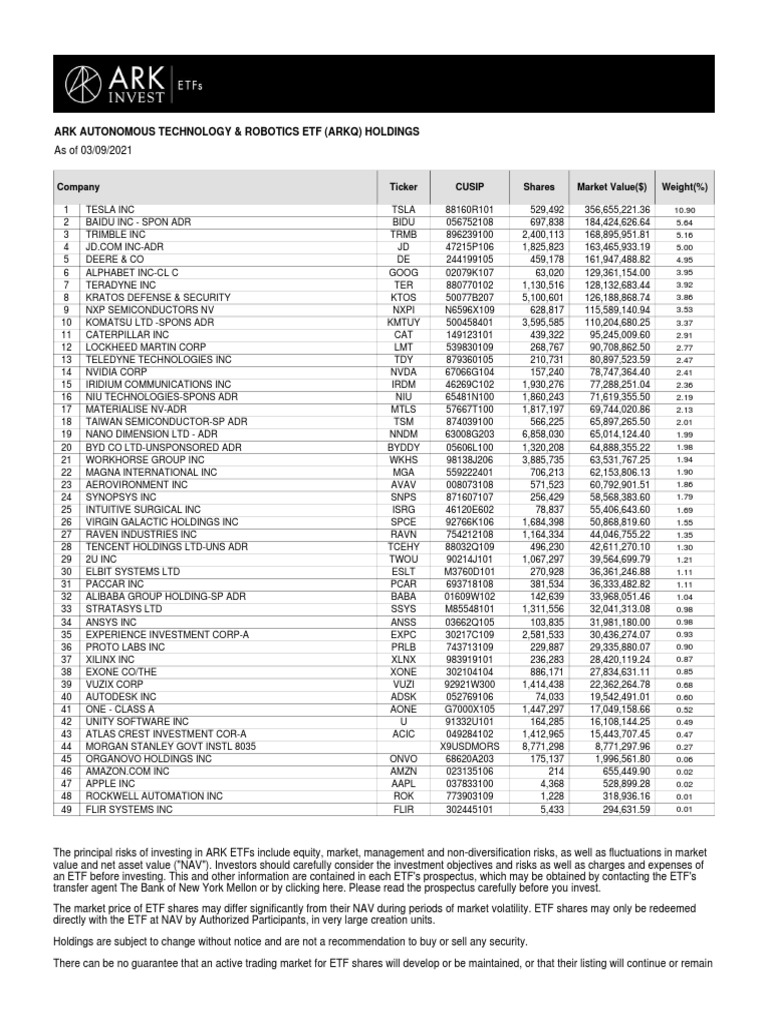 Ark Autonomous Technology & Robotics Etf (Arkq) Holdings: Company ...