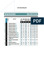 India Today Ranking 2021