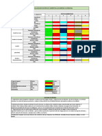 Matriz de valoración de impacto ambiental lavandería El Morichal