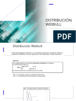 Distribución Weibull
