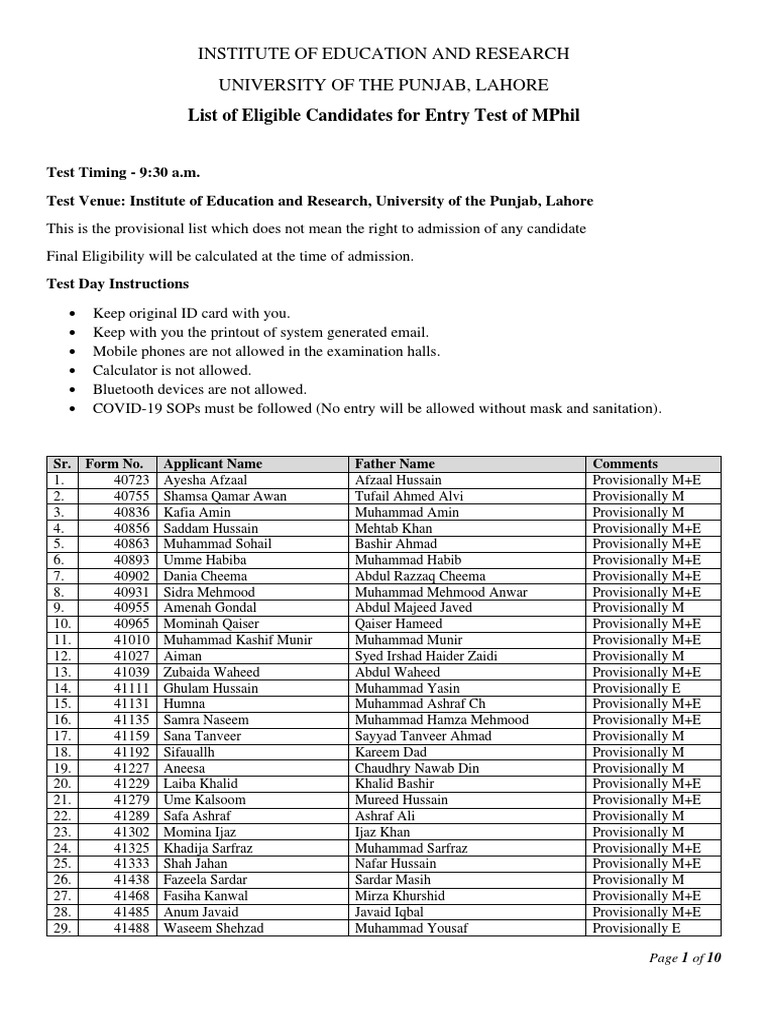 MPhil Entry Test Eligible Candidates List | PDF