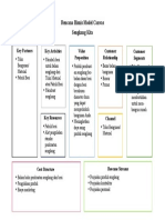 Rencana Bisnis Model Kanvas