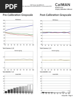 Vizio M65Q7-J01 CNET review calibration results