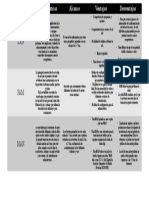 Cuadro Comparativo de Los Tipos de Redes