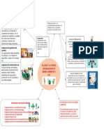 Plan y Acciones - Medio Ambiente y SST