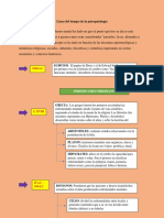 Línea Del Tiempo de La Psicopatología