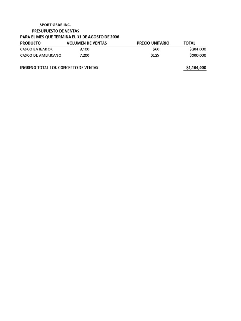 Sports Gear Inc. PDF Presupuesto Costo de los bienes vendidos