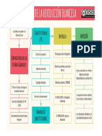 Fases de la RF