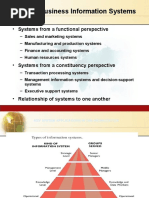 Types of Information System