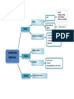 Esquema Literatura Medieval