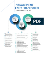 IML Management Competency Framework
