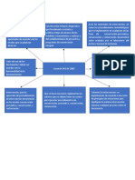 Mapas Conceptuales Guia No 11