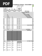 Master Windows 7 Compliance Analysis - CIS & USGCB