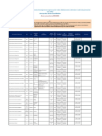 Liste Globale Des Filieres Accreditées - 2020-2021