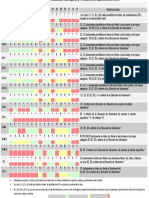 Cuadro de Usos Permitidos, Restringidos y Prohibidos 2016