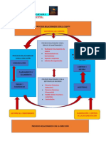 Proceso Productivo