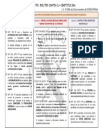 Delitos Cometidos Por Funcionarios Públicos Contra Las Garantias Constitucionales