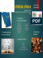 Infografia Proceso para Indagar La Historia Clinica 1