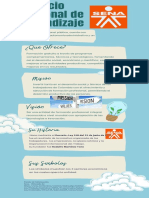 Infografía ACt 1