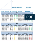 Informe Diario Del Mercado de Granos - Actual