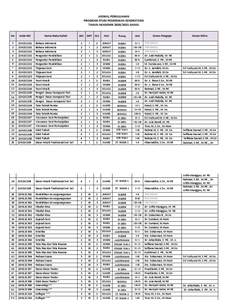 Jadwal Perkuliahan Semester Ganjil 2021-2022 - Sendratasik | PDF | Ilmu ...
