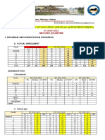 Second Quarter Smepa 2020 Cebu Es