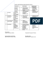 Analisis Hasil Identifikasi Program P2 Kusta