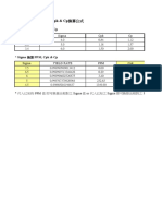 PPM & SIGMA & Cpk & Cp 换算公式