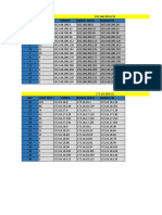 Direccionamiento 2