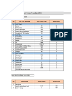 Perhitungan HPP Fix