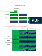 Differences Among All XENONS Boards