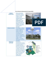 Ejemplos de Sistemas de Almacenamiento de Agua Potable