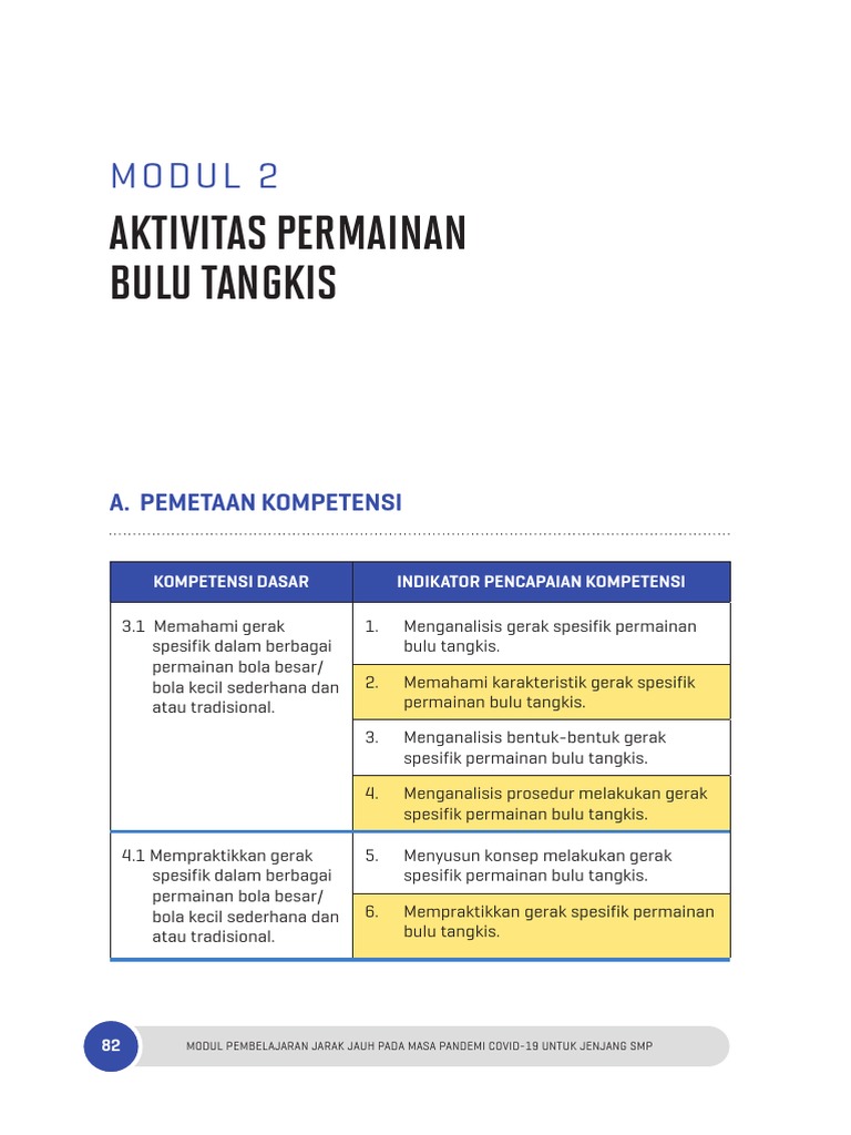 Game set untuk permainan bulu tangkis adalah? Soal PJOK kelas 7 SMP semester 2