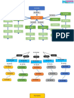 Mapa Conceptual Plantilla 16