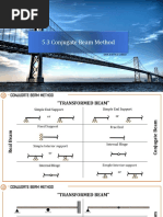 5.3.conjugate Beam Method