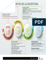 Aind0003 s2 Infografia 4 Momentos