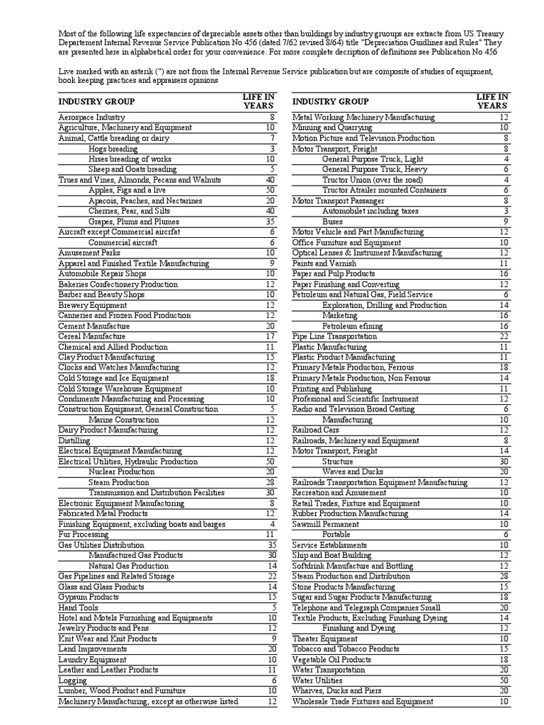 Industry Group Industry Group Life in Years Life in Years PDF