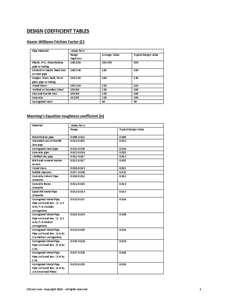 Design Coefficient Tables HazenWilliams Friction Factor (C) PDF