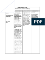 Developmental Data