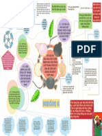 Mindmap Chủ nghĩa xã hội khoa học official