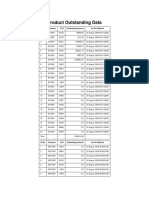 Product Outstanding Data: SR - No Customer CCA Outstanding Amount As-On Datetime