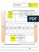 Process Interaction With Other Section: Remote Location