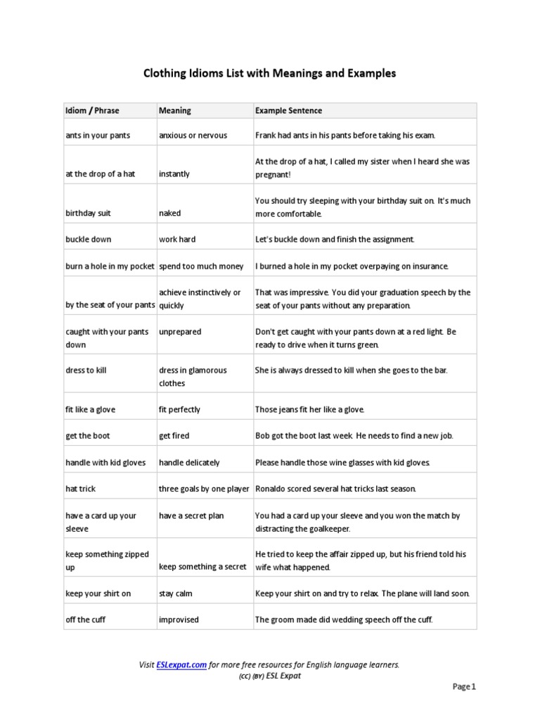 Clothing Idioms List With Meanings and Examples Idiom / Phrase Meaning
