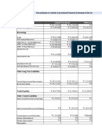 Equity & Liabilities Audited Provisional Difference