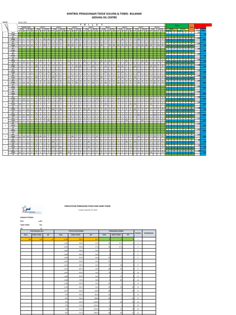 Laporan Penggunaan Tissue Roll Dan Hand Towel 2020 | PDF