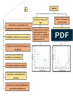 ESPECTROCOPIA IR